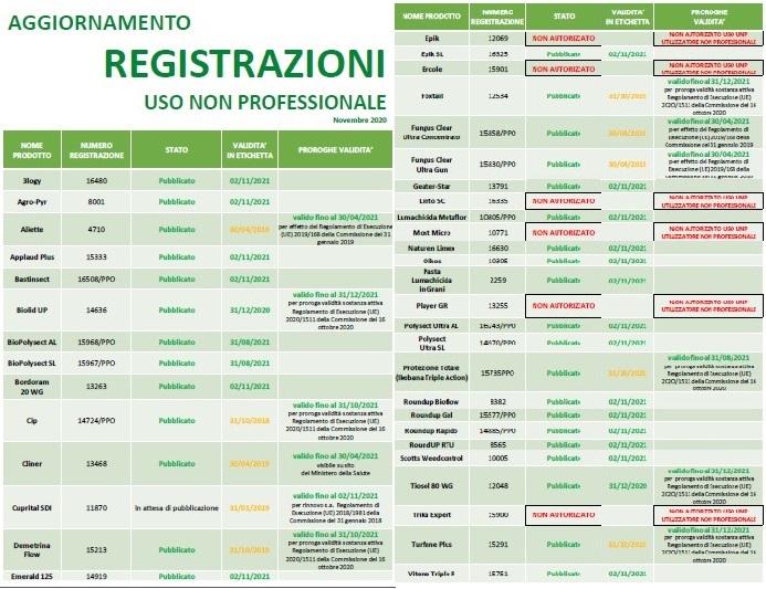 Trattamenti antiparassitari